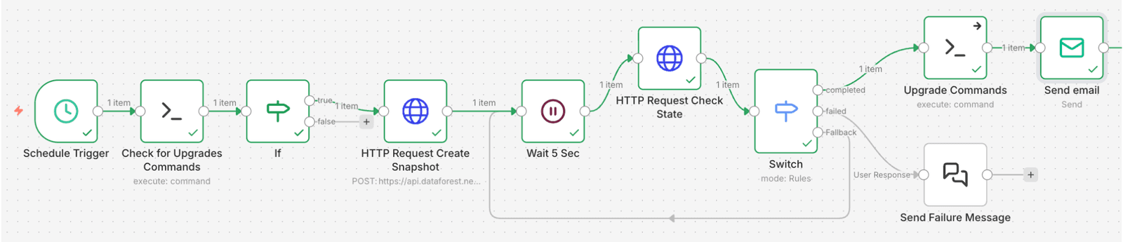 n8n Automated Seed Upgrades Execution Result