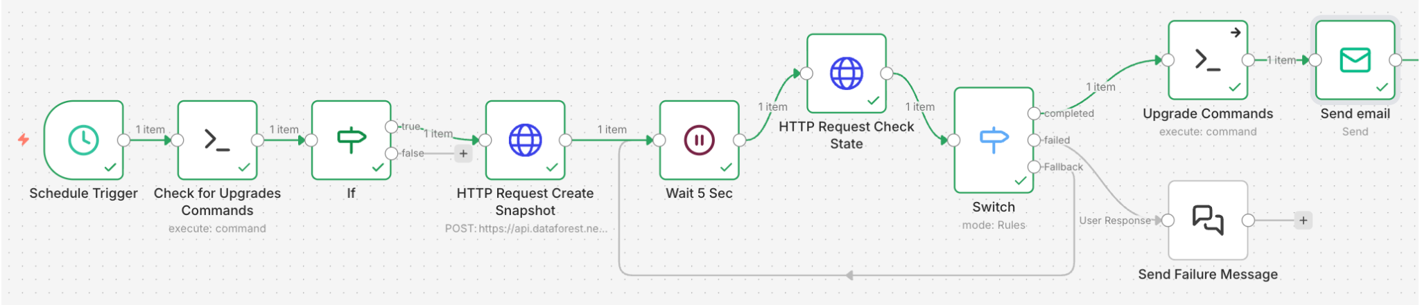 n8n Automatisierter Seed-Upgrades Ausführungsergebnis
